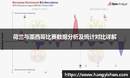 荷兰与墨西哥比赛数据分析及统计对比详解