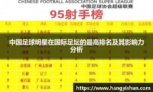 中国足球明星在国际足坛的最高排名及其影响力分析